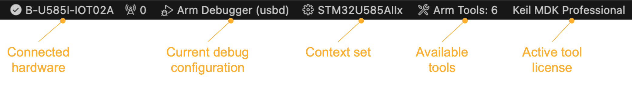 Status bar