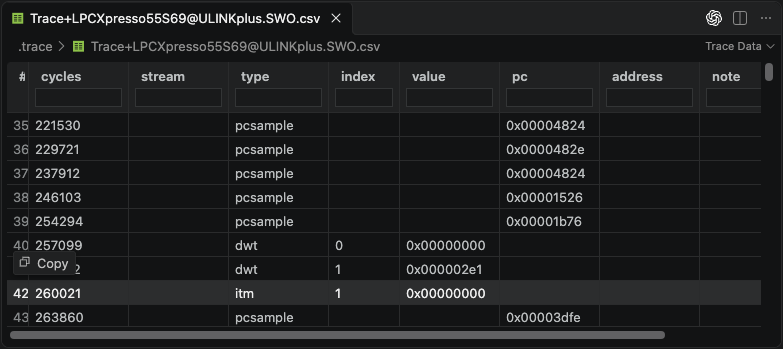 Trace Data View